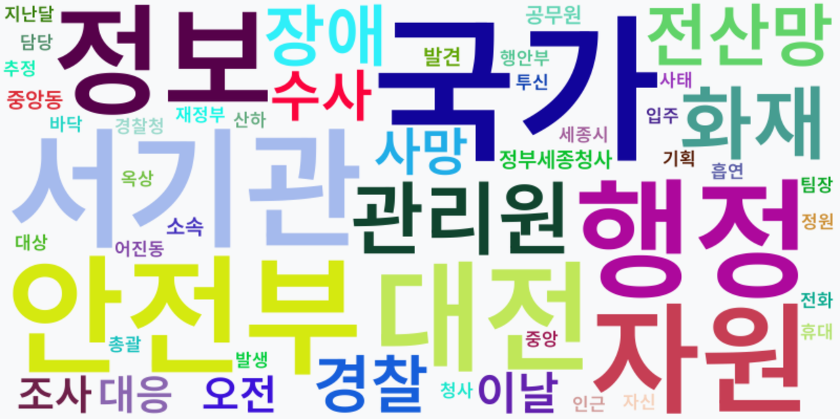 AI Daily News - 키워드 워드클라우드