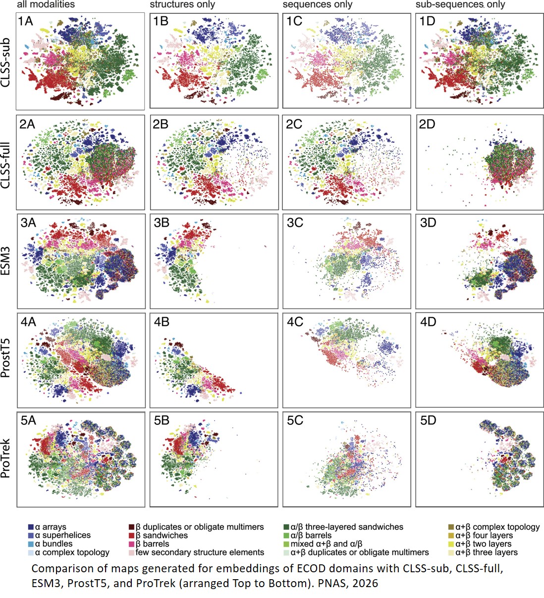 Mapping the protein universe by uniting sequence and structure