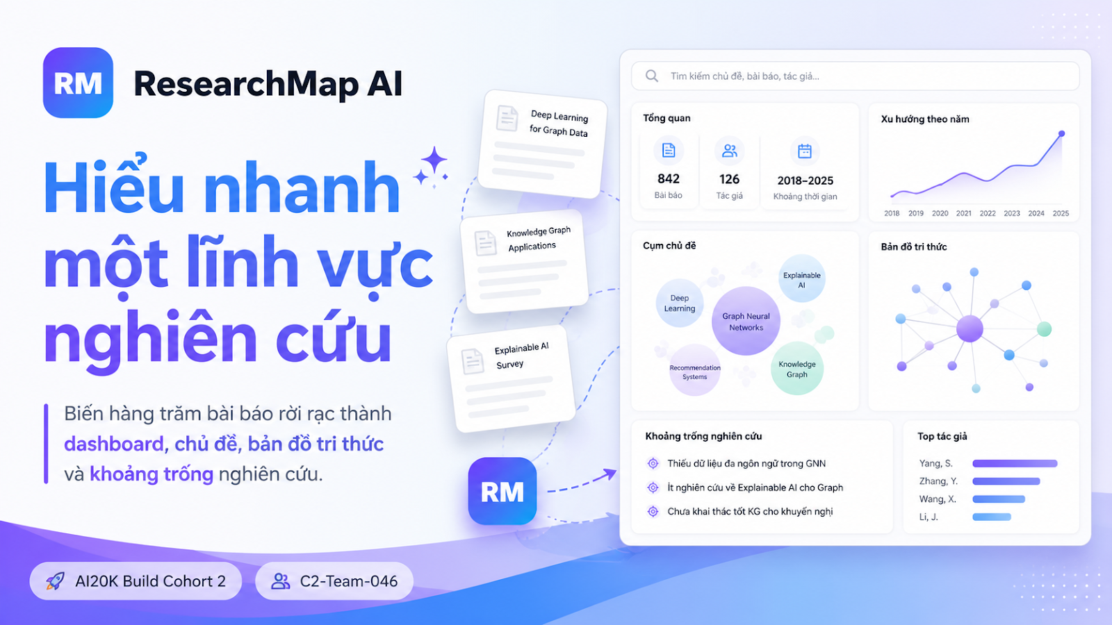 AI phân tích xu hướng & Bản đồ tri  thức của lĩnh vực nghiên cứu