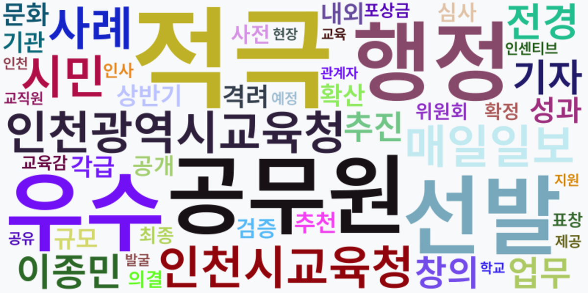 AI Daily News - 키워드 워드클라우드