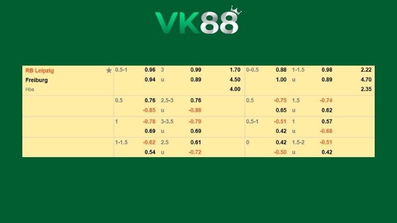 Bảng kèo RB Leipzig vs Freiburg