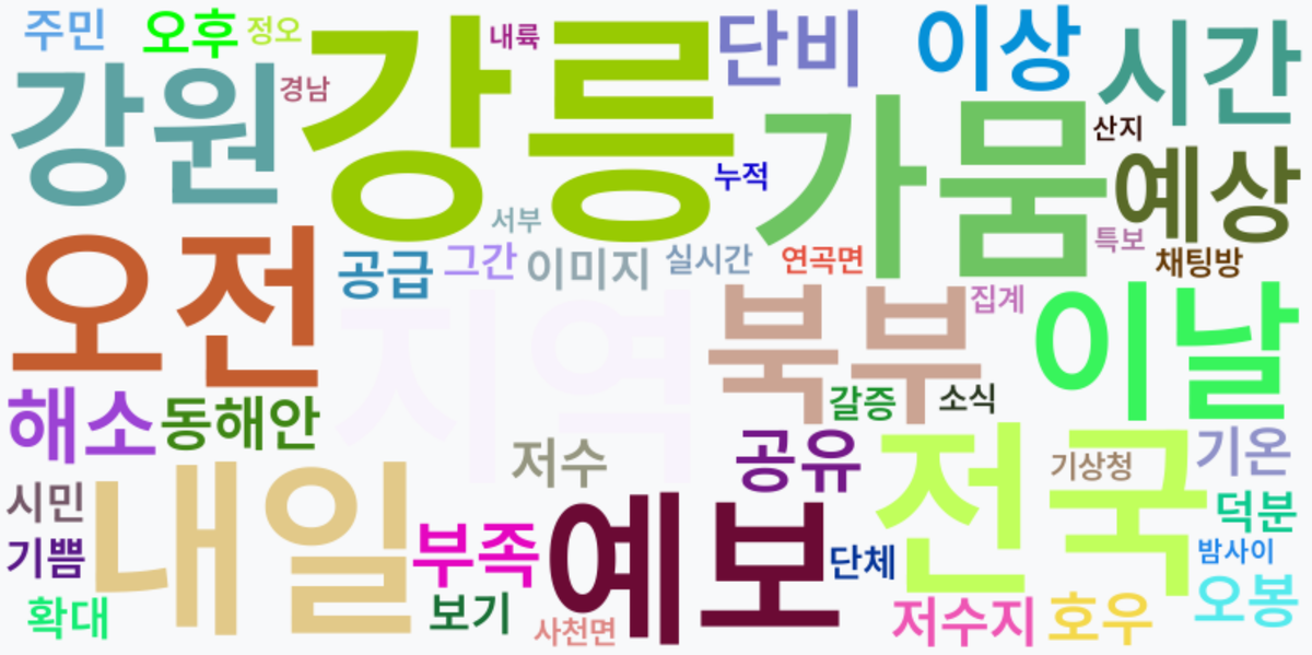 AI Daily News - 키워드 워드클라우드