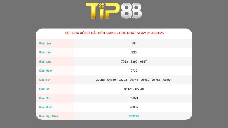 Kết quả xổ số Tiền Giang ngày 21/12/2025