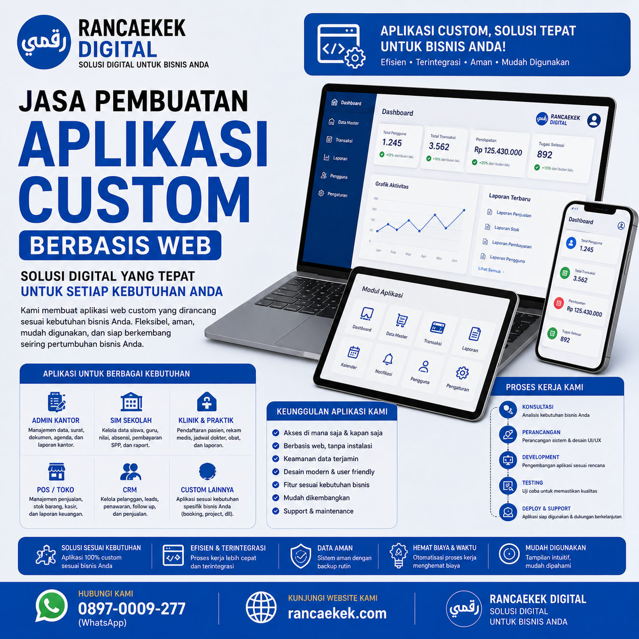 Biaya Pembuatan Website: Panduan Lengkap dan Rekomendasi Terpercaya