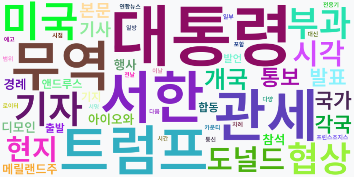 AI Daily News - 키워드 워드클라우드