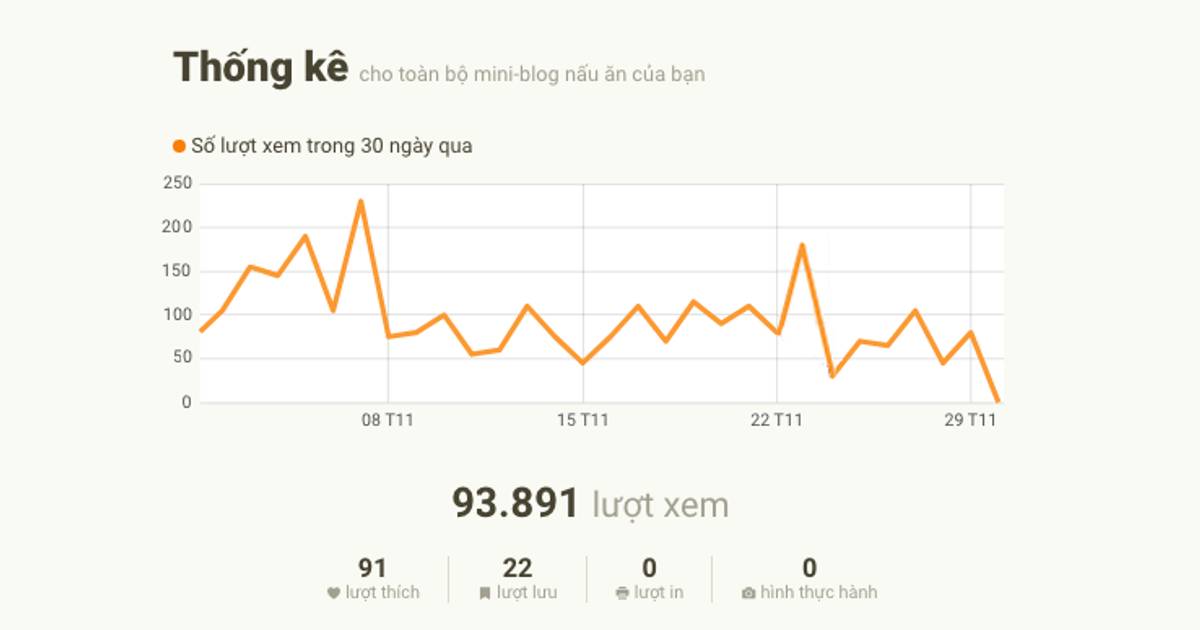 📊Chức năng Thống Kê có gì vui?😁