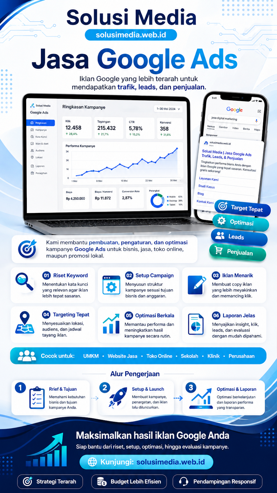 Growth Marketing