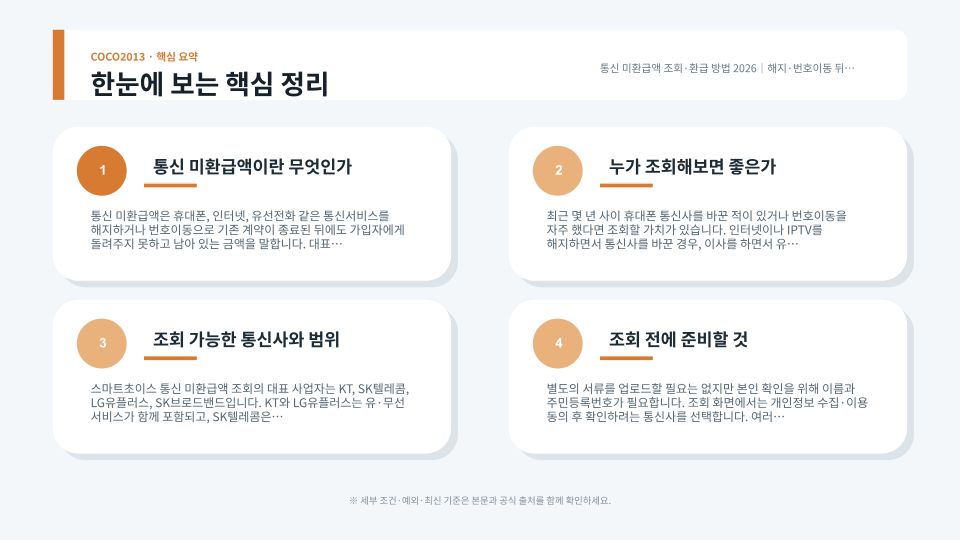 스마트초이스에서 통신 미환급액을 조회하고 본인 명의 계좌로 환급 신청하는 절차를 설명하는 이미지