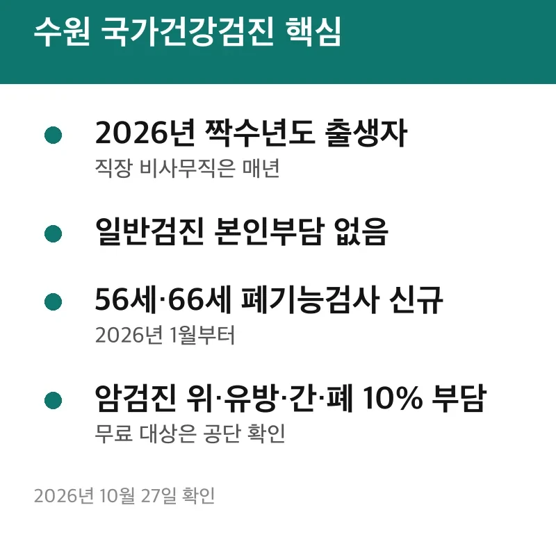 수원 국가건강검진 핵심