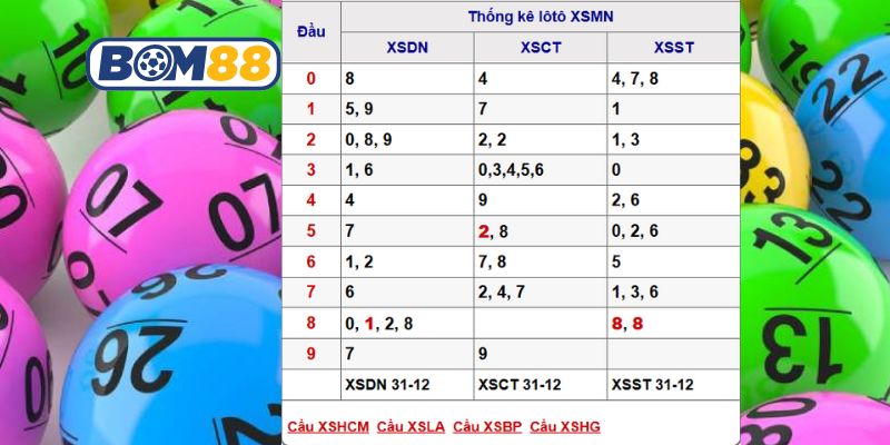 Soi cầu XSMN ngày 07/01/2026 được Bom88 bắt nhịp chuẩn xác hôm nay