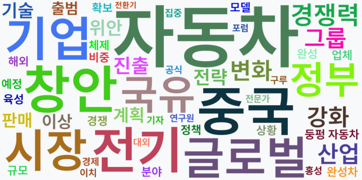 AI Daily News - 키워드 워드클라우드