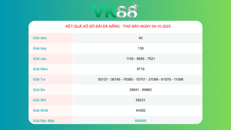 Kết quả xổ số Đà Nẵng ngày 4/10/2025