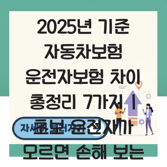 자동차보험 운전자보험 차이 대표 이미지