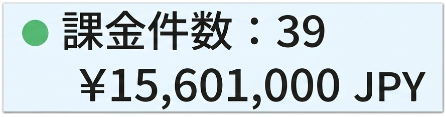 実績100万以上