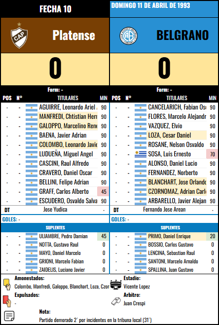 Formación Fecha 10 - Platense vs Platense