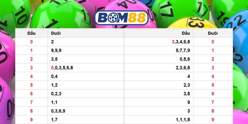 Bắt số đẹp Miền Bắc ngày 01/02/2026 được Bom88 bắt nhịp hôm nay