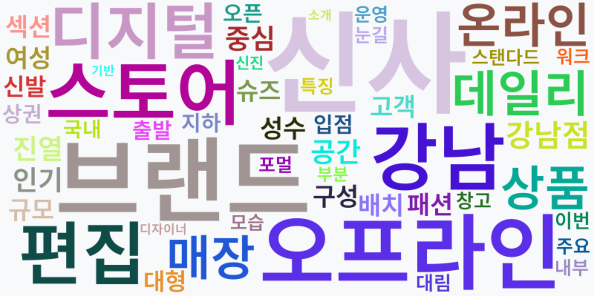 AI Daily News - 키워드 워드클라우드