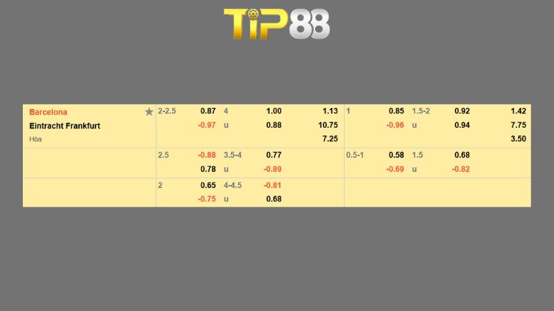 Bảng kèo Barcelona vs Eintracht Frankfurt