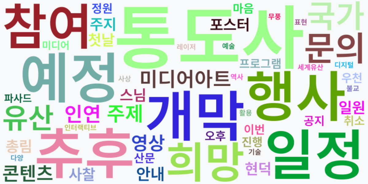 AI Daily News - 키워드 워드클라우드