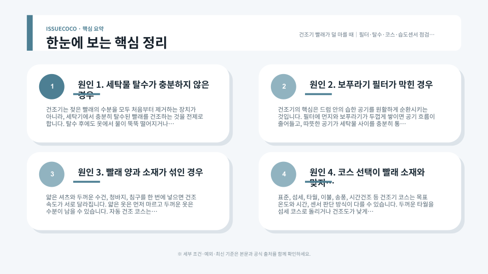 건조기 덜 마름 원인을 필터와 탈수·코스·센서 순서로 점검하는 이미지