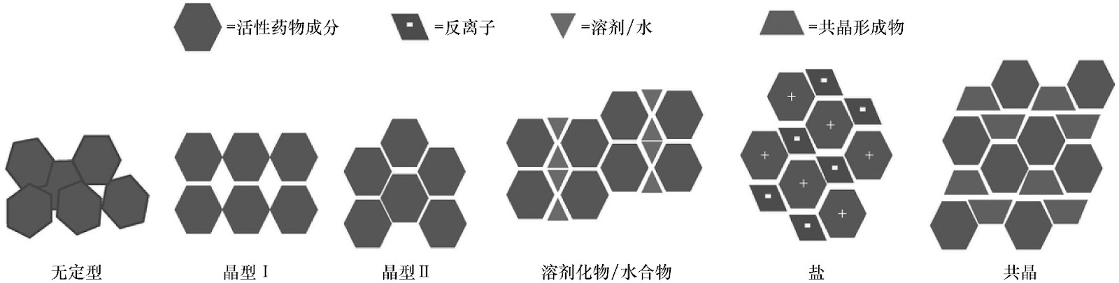 A Study on the Application of Machine Learning in Predicting Material Properties