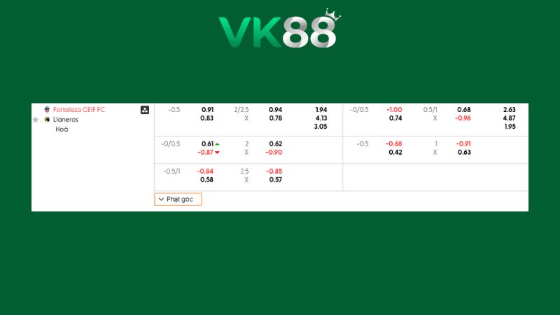 Bảng kèo Fortaleza vs Llaneros