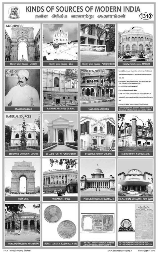 1310. Kinds Of Sources Of Modern India
