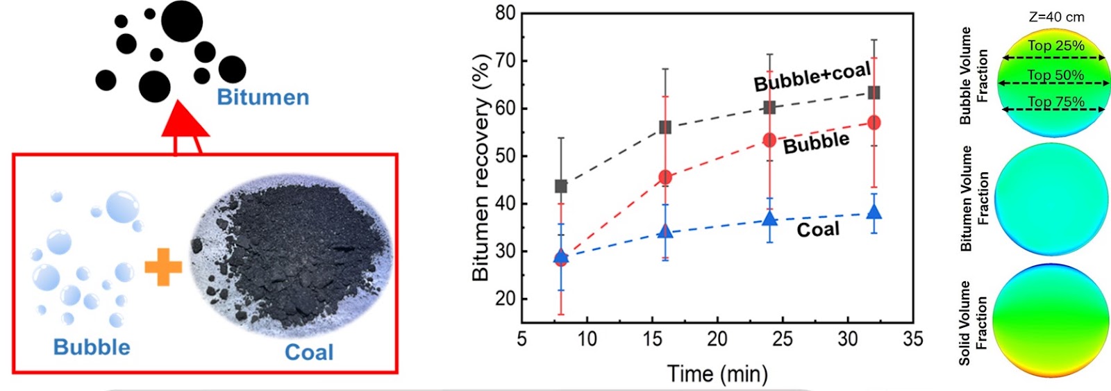 Bitumen particles tracking