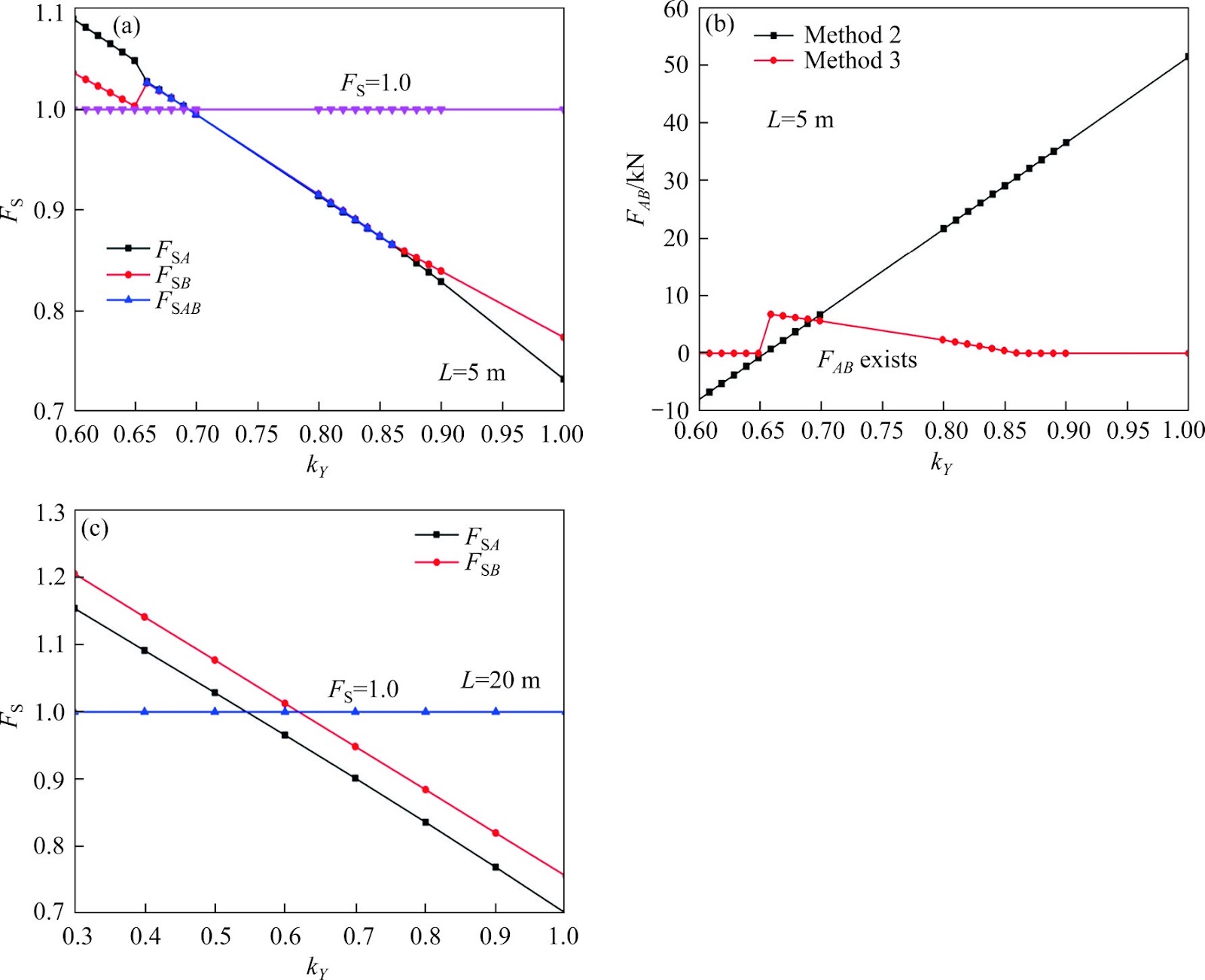 Seismic pseudo-static stability analysis of bedding jointed rock slope stability under the interaction of the upper dangerous rock mass and lower stepped slope mass based on acceleration assessment