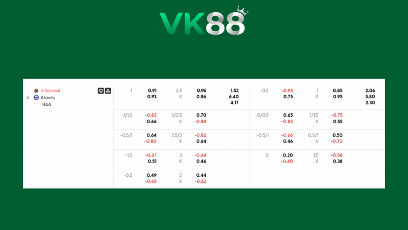 Bảng kèo Villarreal vs Alaves 22h15 ngày 10/01/2026