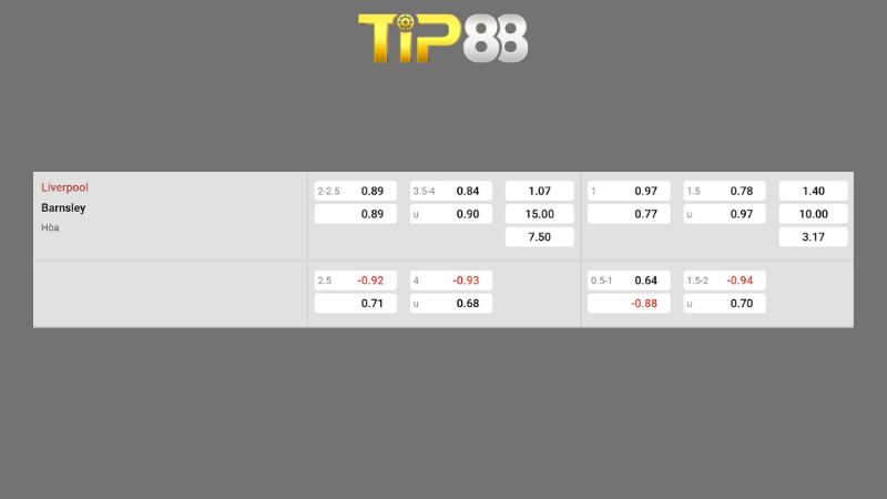 Bảng kèo Liverpool vs Barnsley