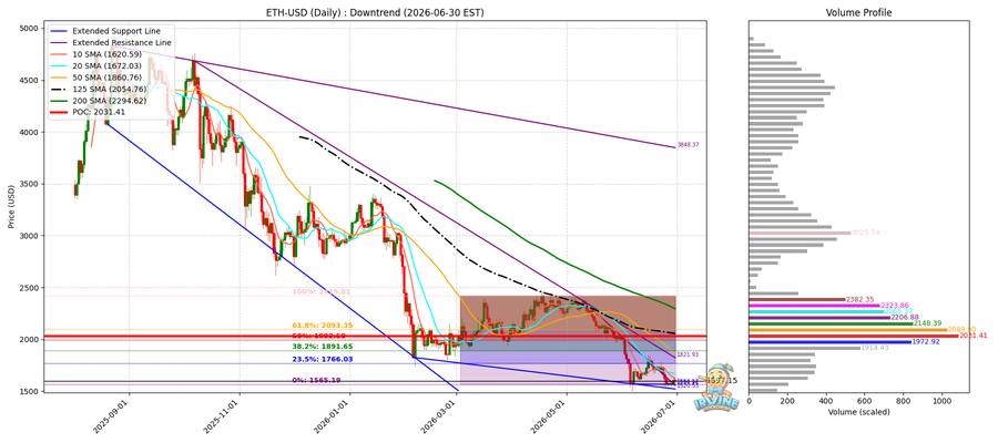 ETH 일봉