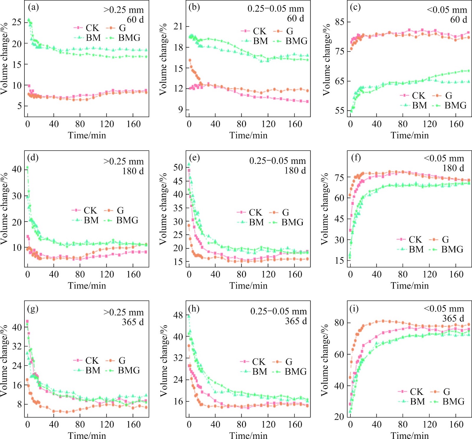 Maize straw-Penicillium oxalicum enhanced long-term aggregate stability in bauxite residue ameliorated with desulfurization gypsum