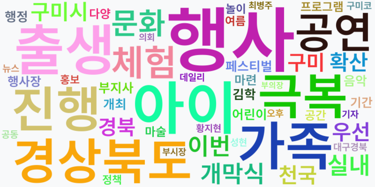 AI Daily News - 키워드 워드클라우드