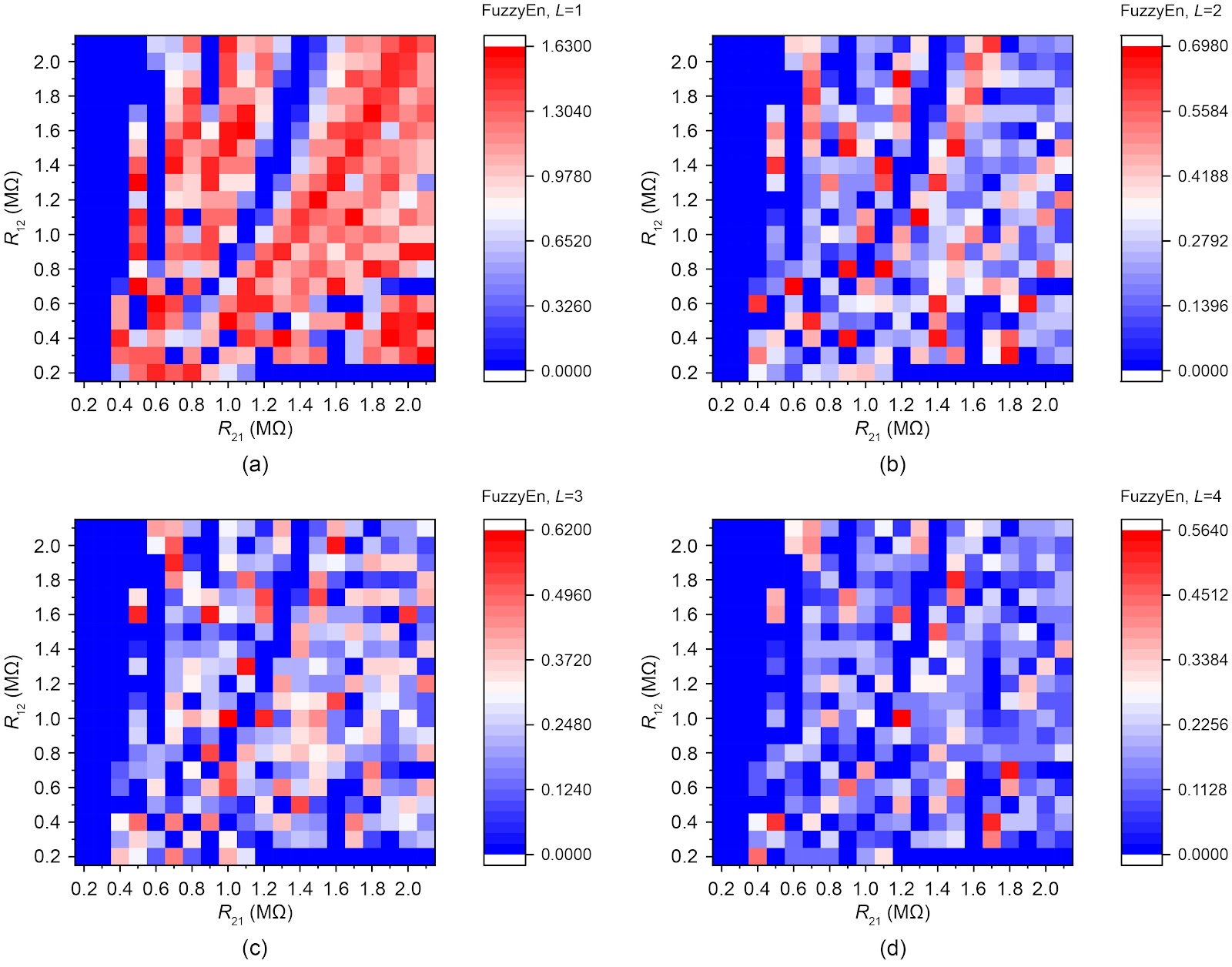 Entropy-statistical approach to phase-locking detection of oscillations