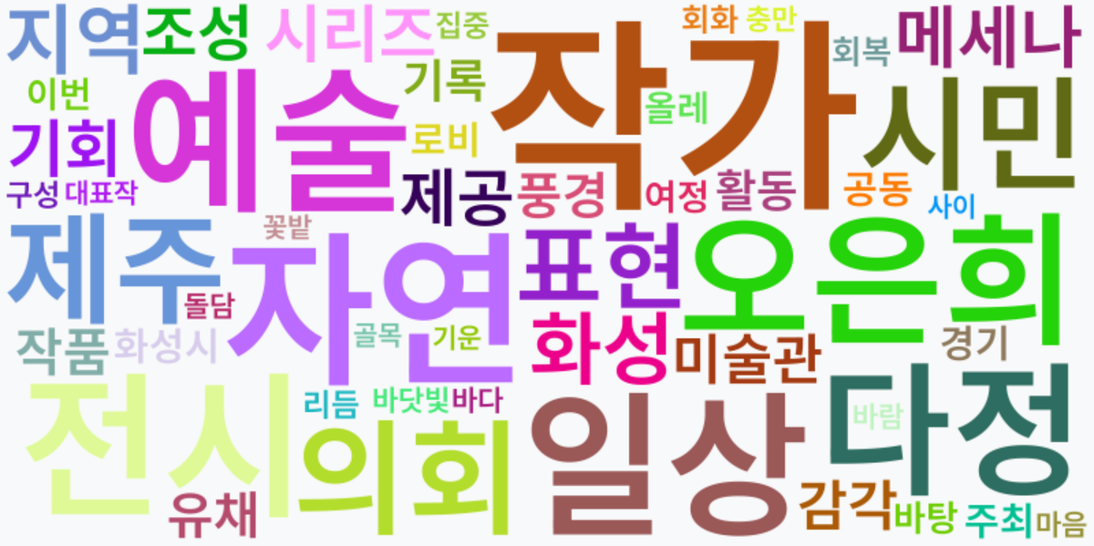 AI Daily News - 키워드 워드클라우드