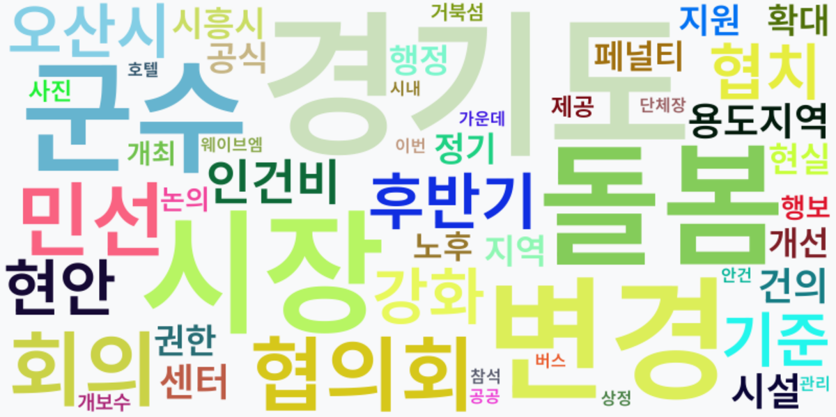 AI Daily News - 키워드 워드클라우드