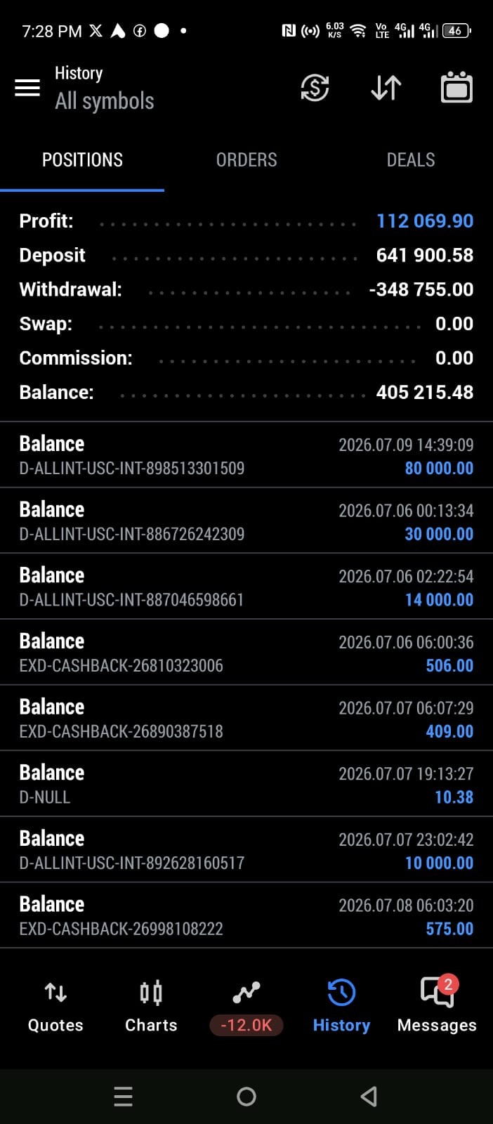 Daily trading progress