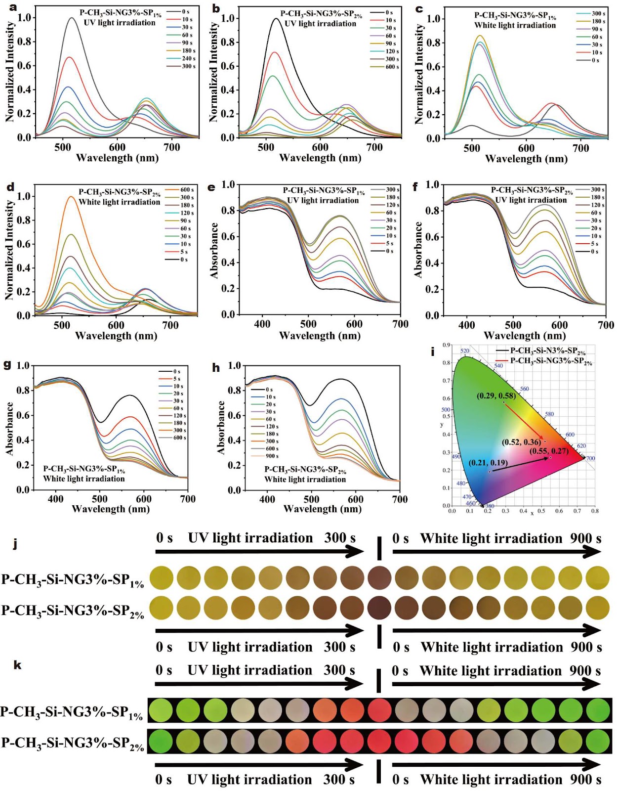 Dynamic Fluorescence Materials Based on Naphthalimide-Functionalized Silica Aerogels Covalently Grafted with Spiropyran: Applications in Advanced Information Encryption