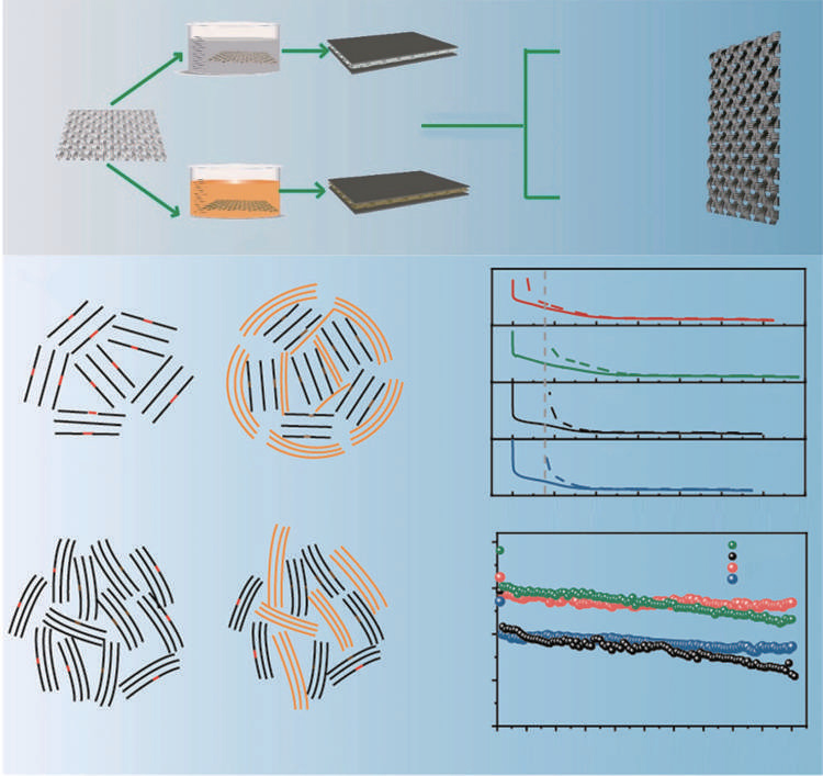A review of anode materials for sodium ion batteries