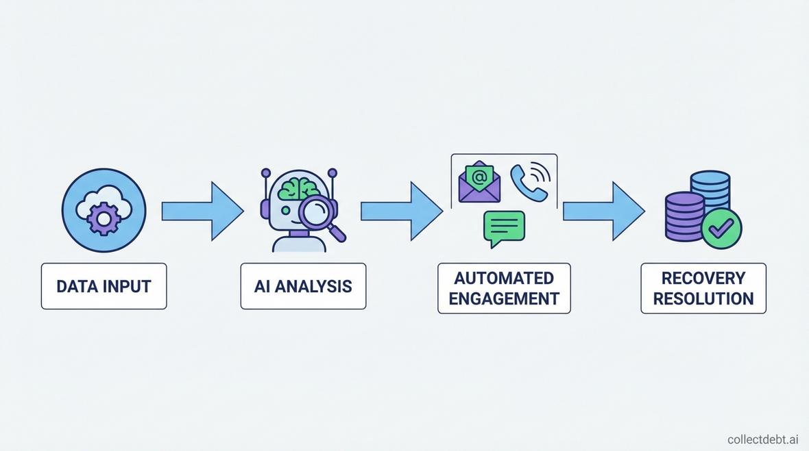 ai collections agent