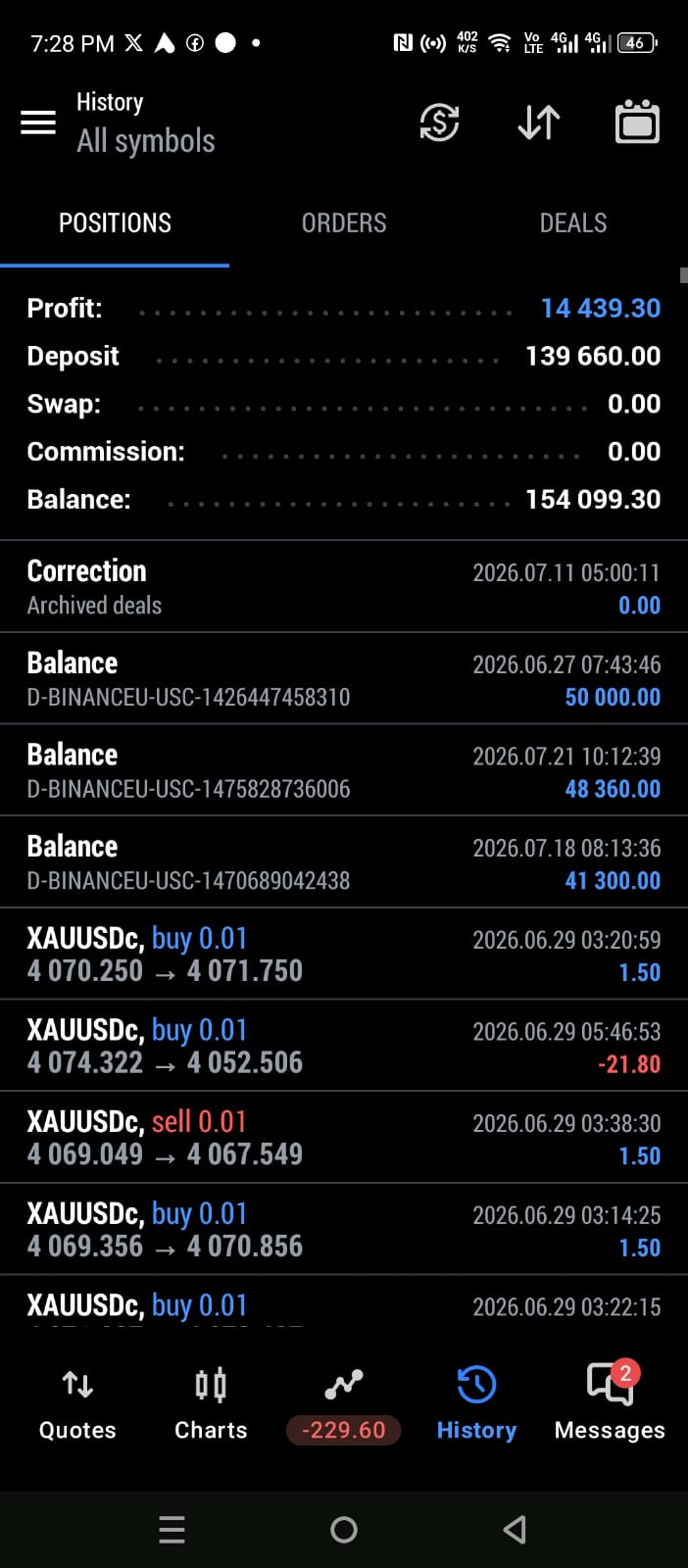 Daily trading progress