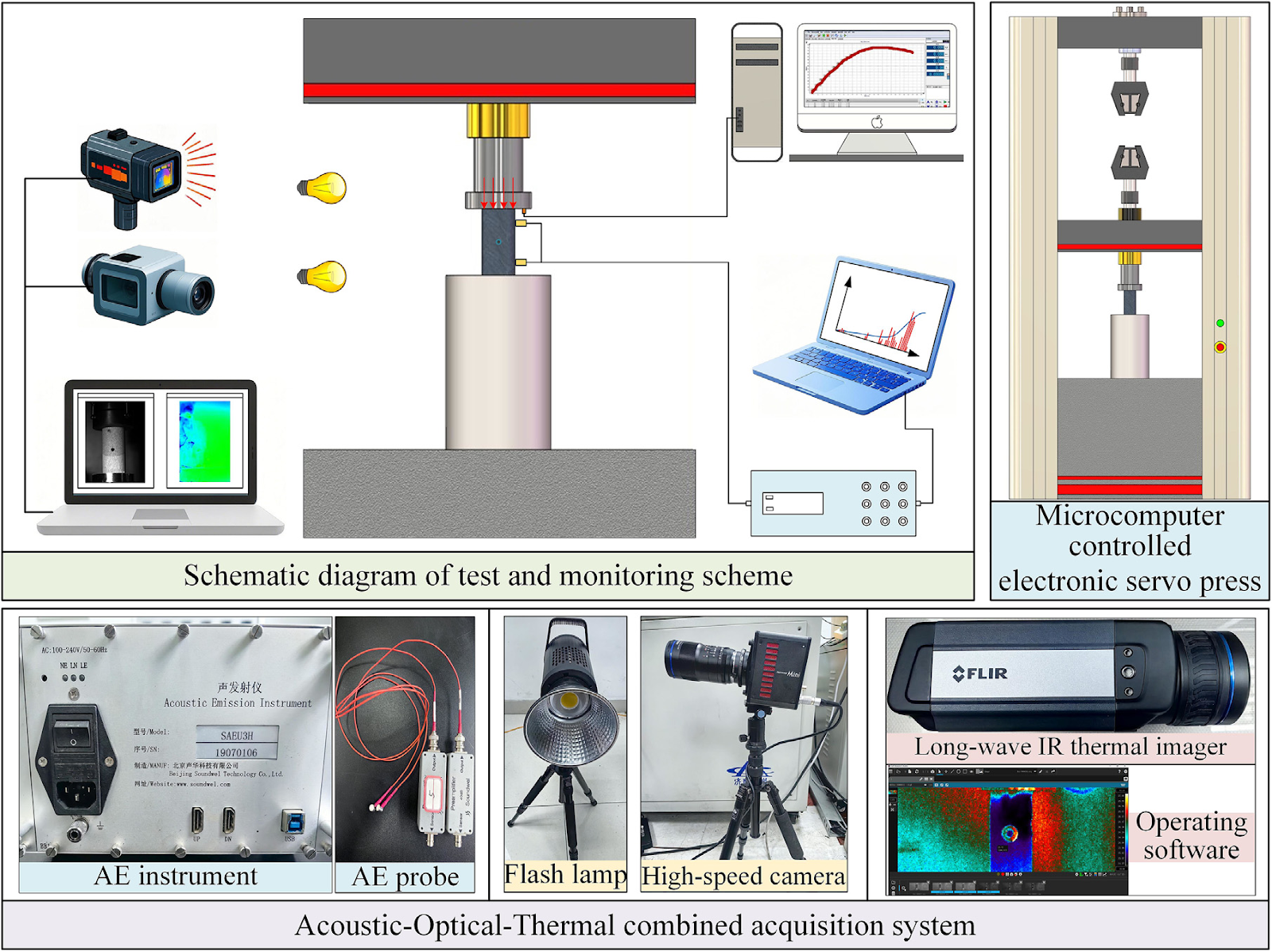 Rockburst failure characteristics and energy evolution law of cross-layer anchored rock mass based on optical-thermal-acoustic combinative monitoring