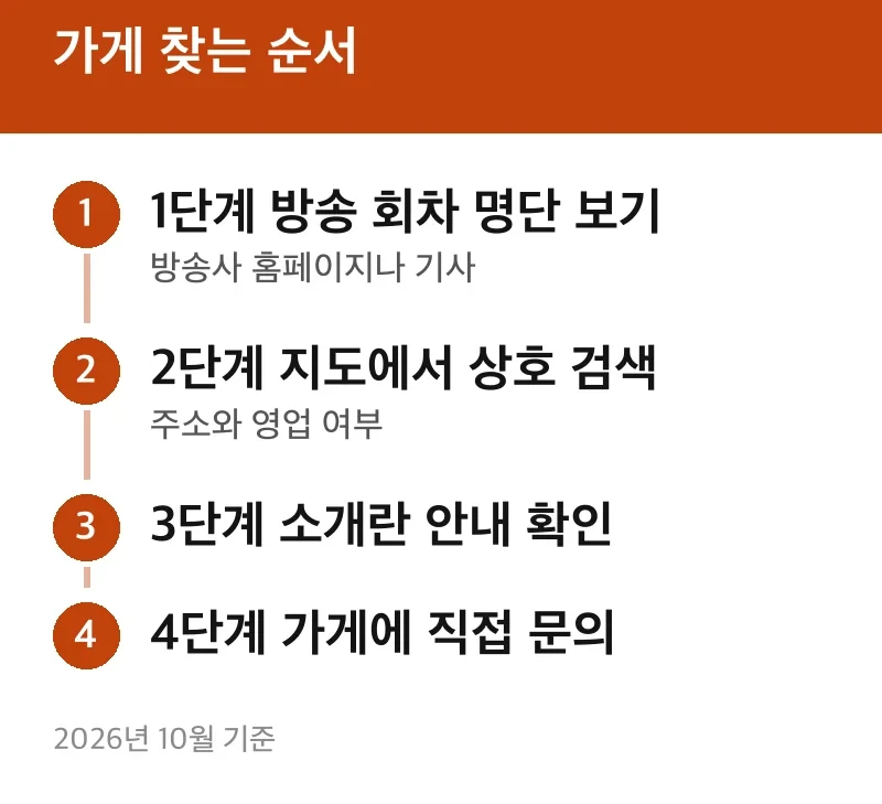 가게 찾는 순서