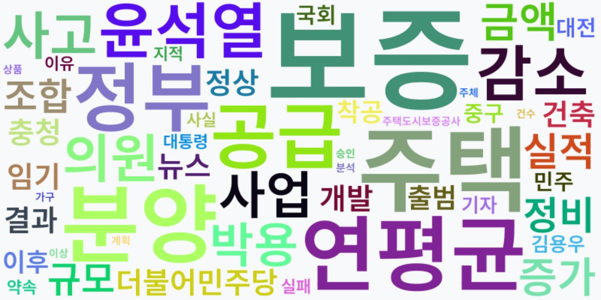 AI Daily News - 키워드 워드클라우드