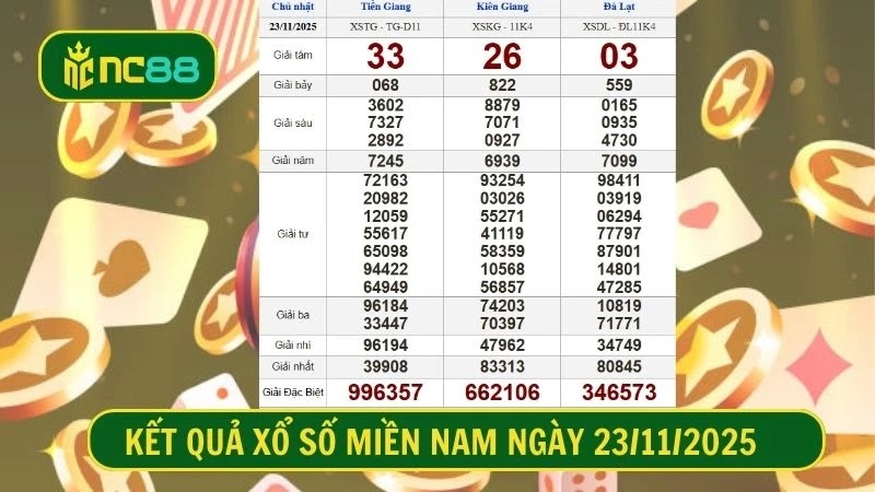 Bảng kết quả xổ số miền Nam kỳ trước - Chủ nhật , ngày 23/11/2025