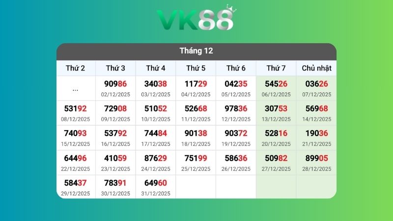 Dự đoán kết quả xsmb lô bạch thủ 01/01/2026