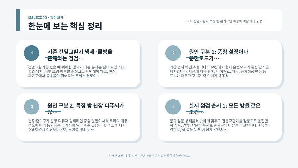 전열교환기 특정 방 환기구의 풍량 설정과 디퓨저 개방 상태, 필터와 덕트 점검 순서를 정리한 이미지