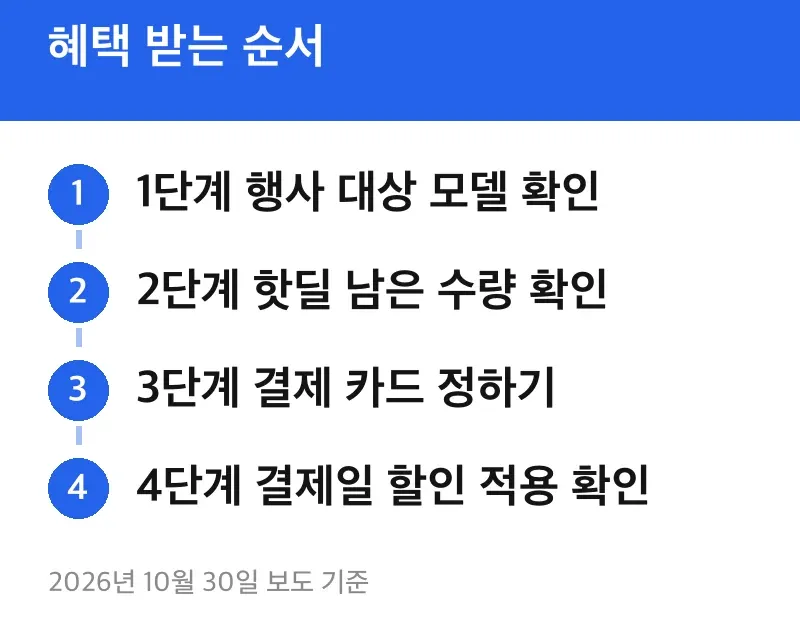 혜택 받는 순서