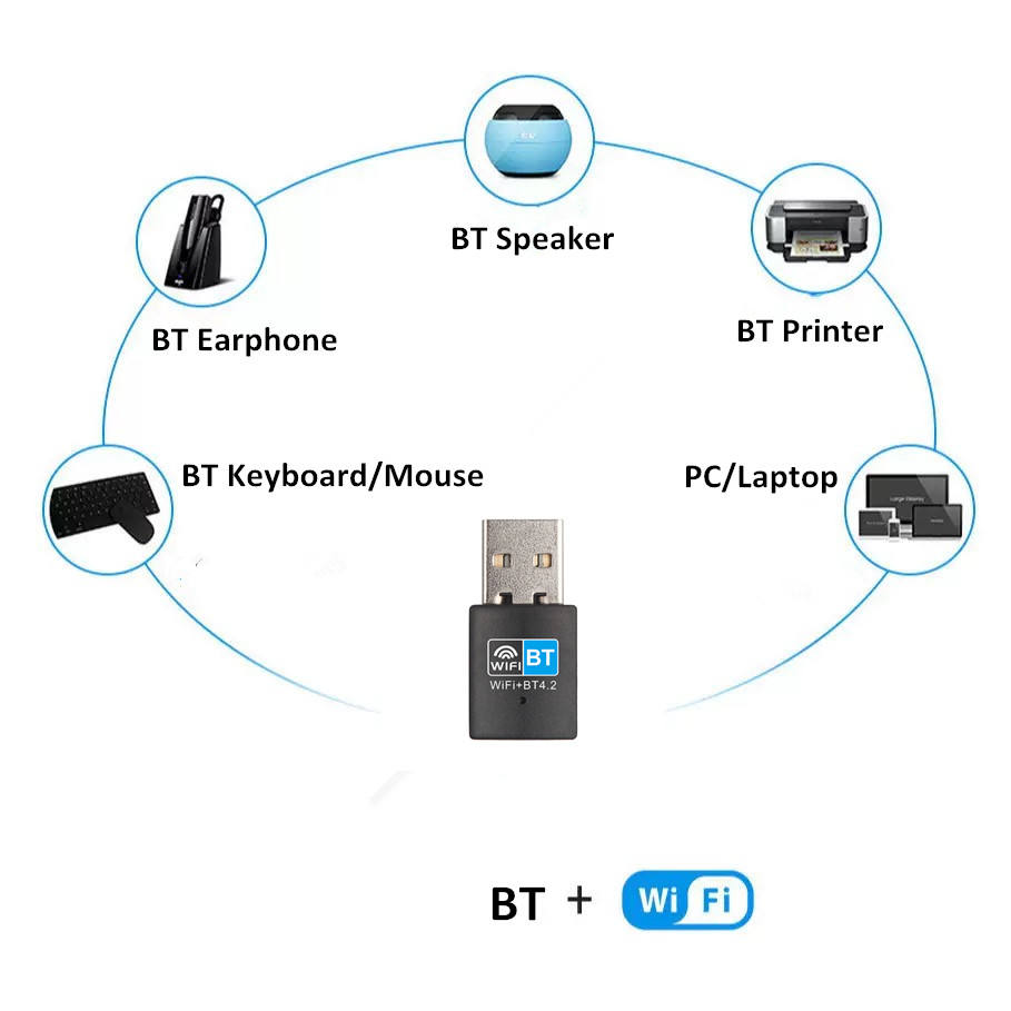 Mini 150Mbps Realtek RTL8723DU 2-in-1 USB WiFi & BT 4.2 Receiver Adapter